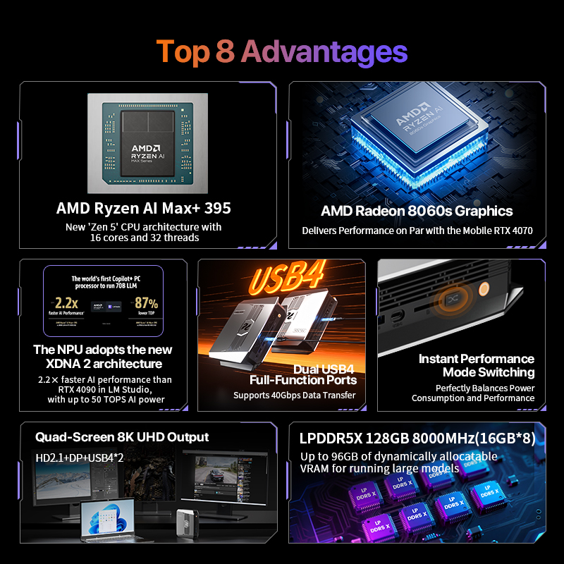 OpenClaw Ryzen AI Max+ 395 Min - Pc Gaming Desktop incelemesi ve fiyatı